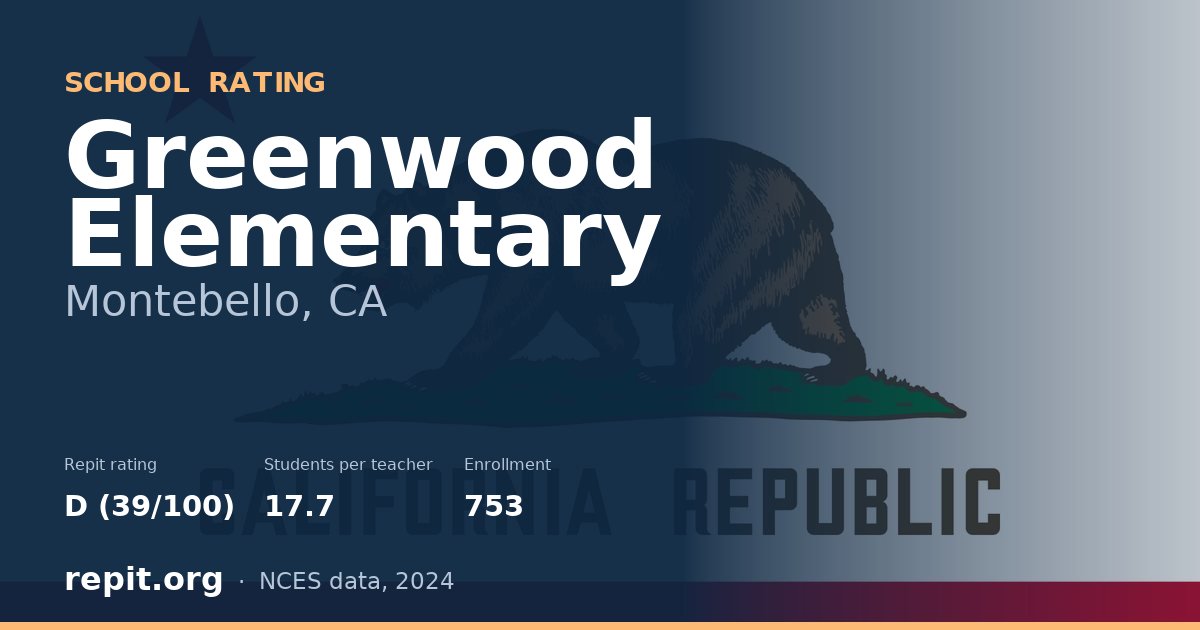 Greenwood Elementary, Montebello, CA — Repit school rating D (39/100)