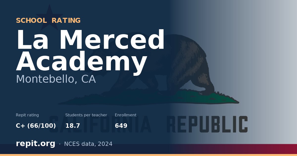 La Merced Academy, Montebello, CA — Repit school rating C+ (66/100)