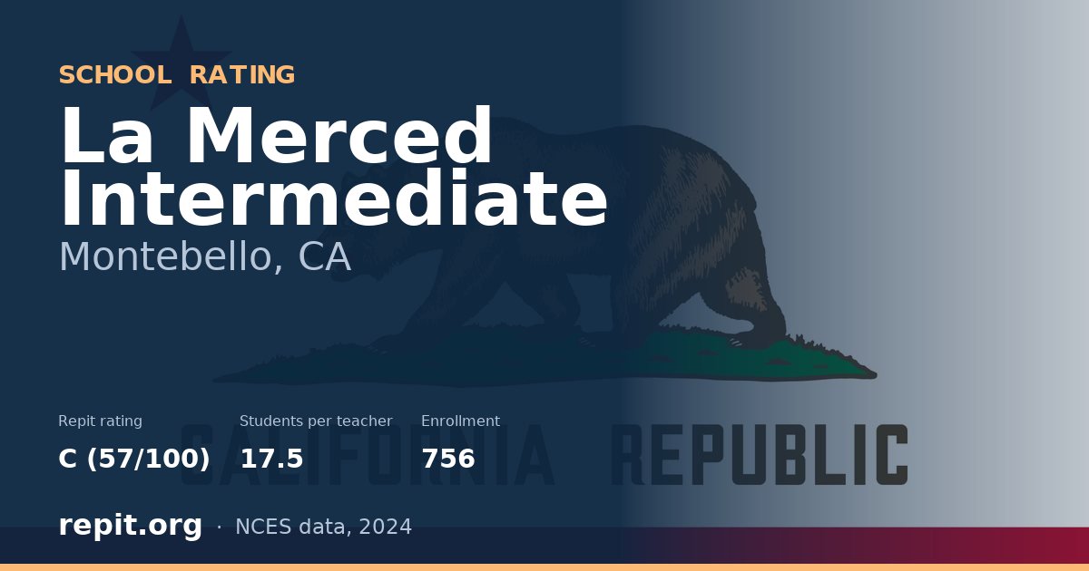 La Merced Intermediate, Montebello, CA — Repit school rating C (57/100)