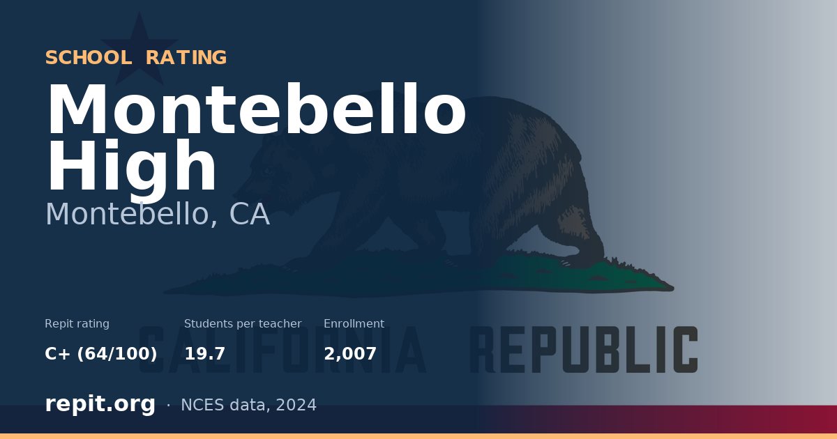 Montebello High, Montebello, CA — Repit school rating C+ (64/100)