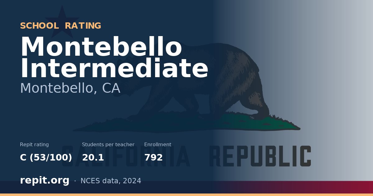 Montebello Intermediate, Montebello, CA — Repit school rating C (53/100)