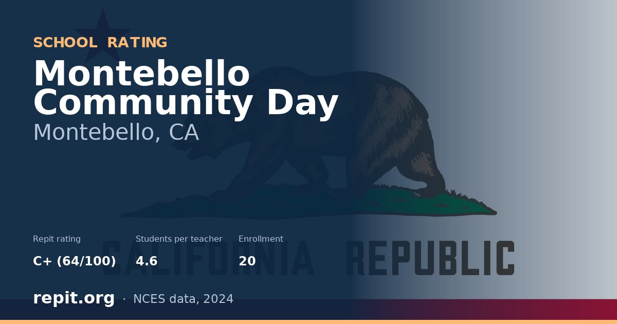 Montebello Community Day, Montebello, CA — Repit school rating C+ (64/100)