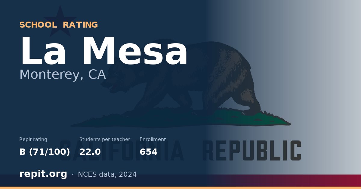 La Mesa, Monterey, CA — Repit school rating B (71/100)