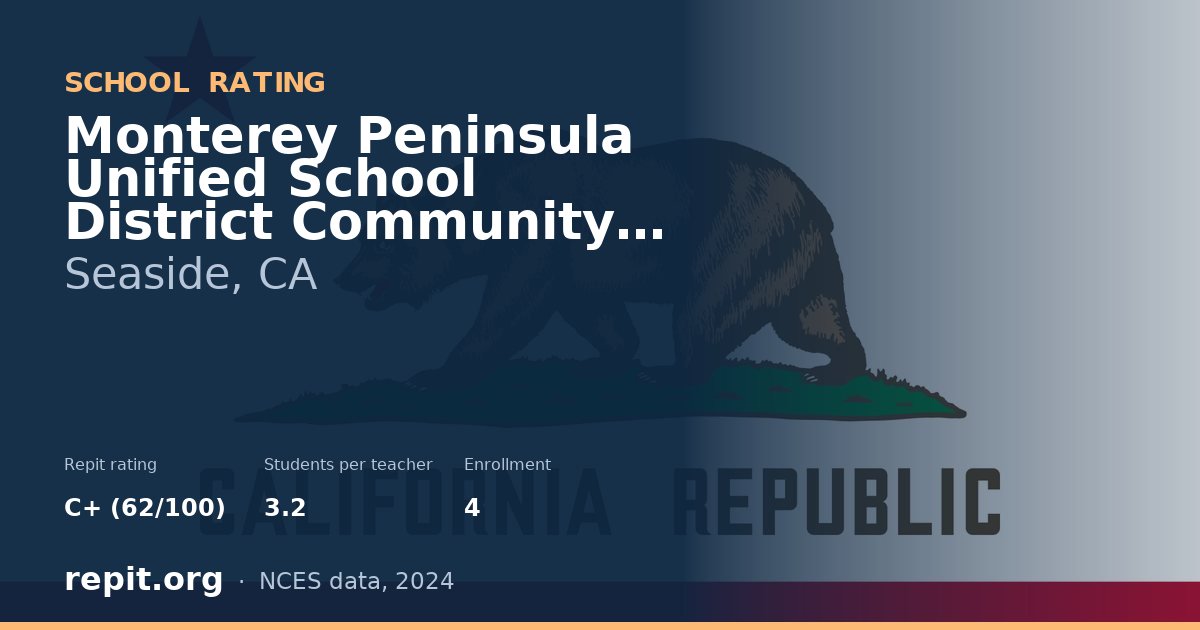 Monterey Peninsula Unified School District Community Day, Seaside, CA — Repit school rating C+ (62/100)