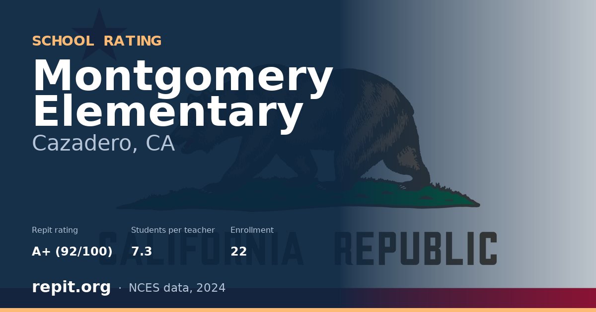 Montgomery Elementary, Cazadero, CA — Repit school rating A+ (92/100)