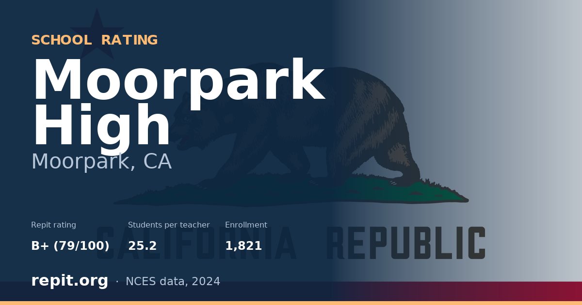 Moorpark High, Moorpark, CA — Repit school rating B+ (79/100)