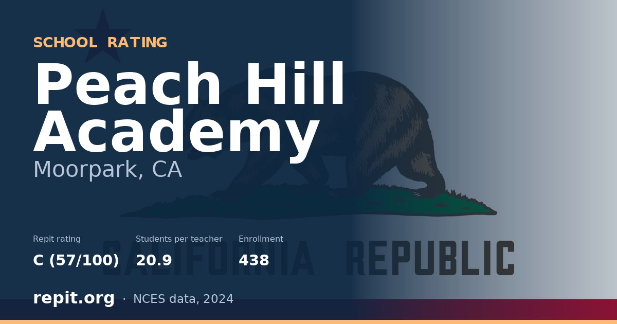 Peach Hill Academy, Moorpark, CA — Repit school rating C (57/100)