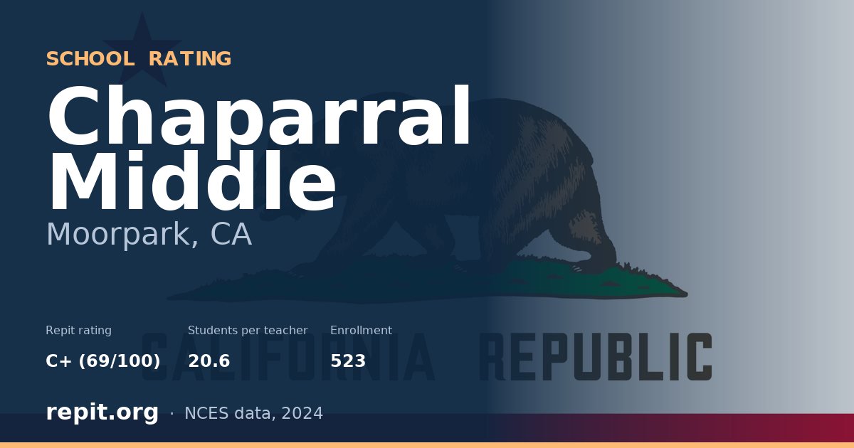 Chaparral Middle, Moorpark, CA — Repit school rating C+ (69/100)