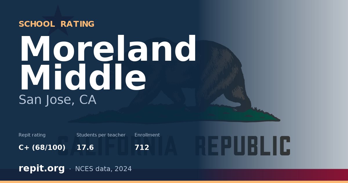 Moreland Middle, San Jose, CA — Repit school rating C+ (68/100)