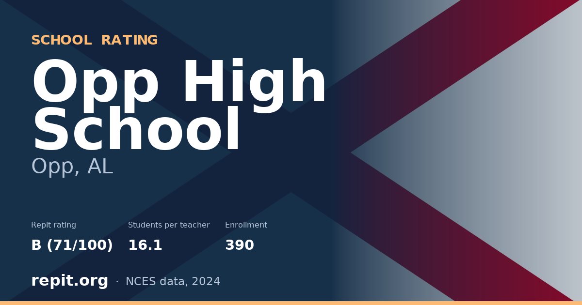 Opp High School, Opp, AL — Repit school rating B (71/100)