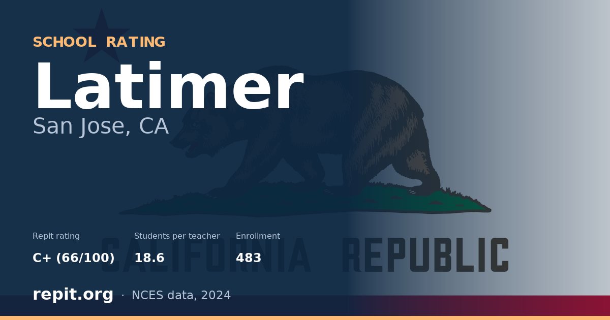 Latimer, San Jose, CA — Repit school rating C+ (66/100)