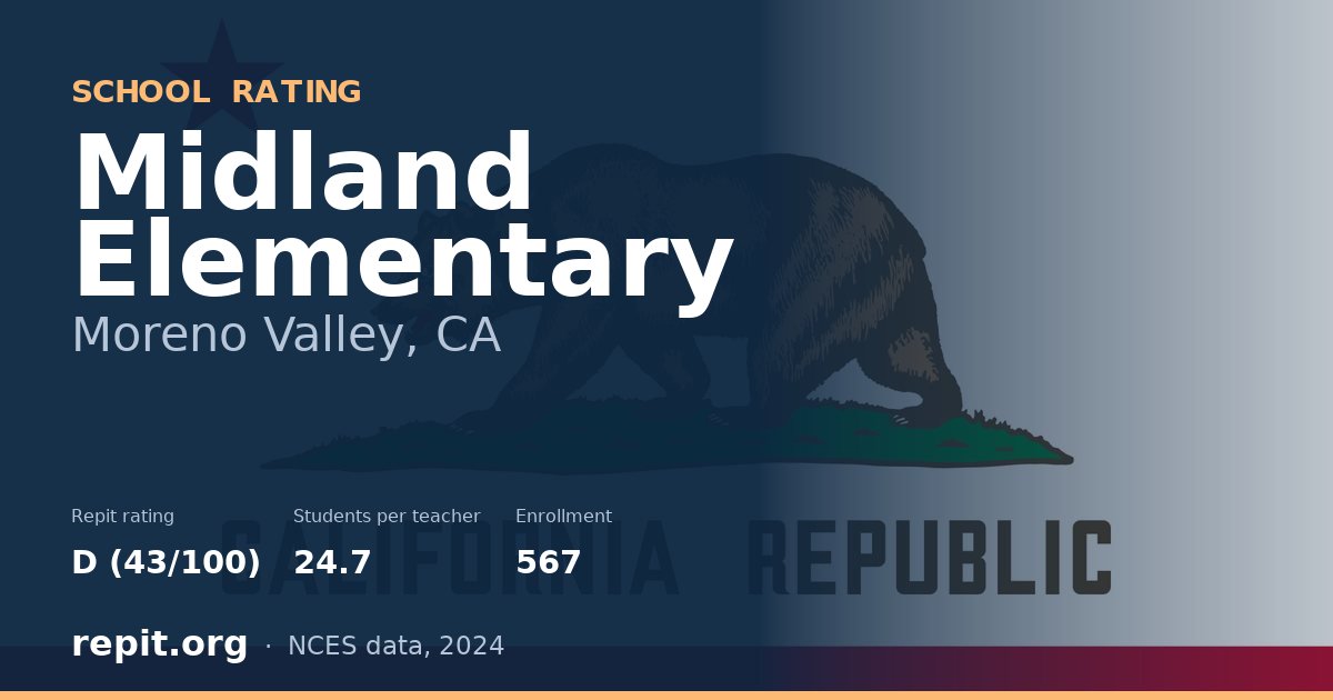 Midland Elementary, Moreno Valley, CA — Repit school rating D (43/100)