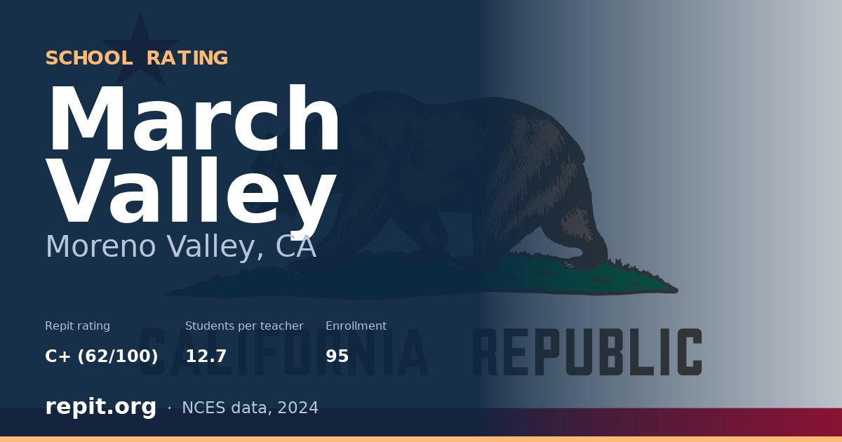 March Valley, Moreno Valley, CA — Repit school rating C+ (62/100)