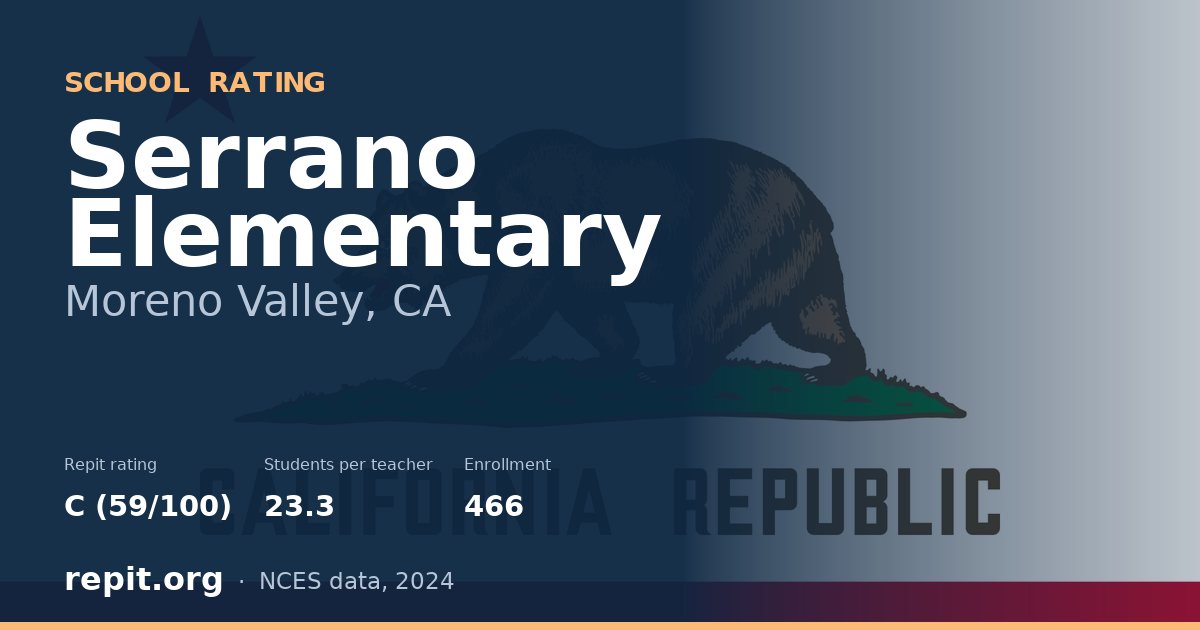 Serrano Elementary, Moreno Valley, CA — Repit school rating C (59/100)