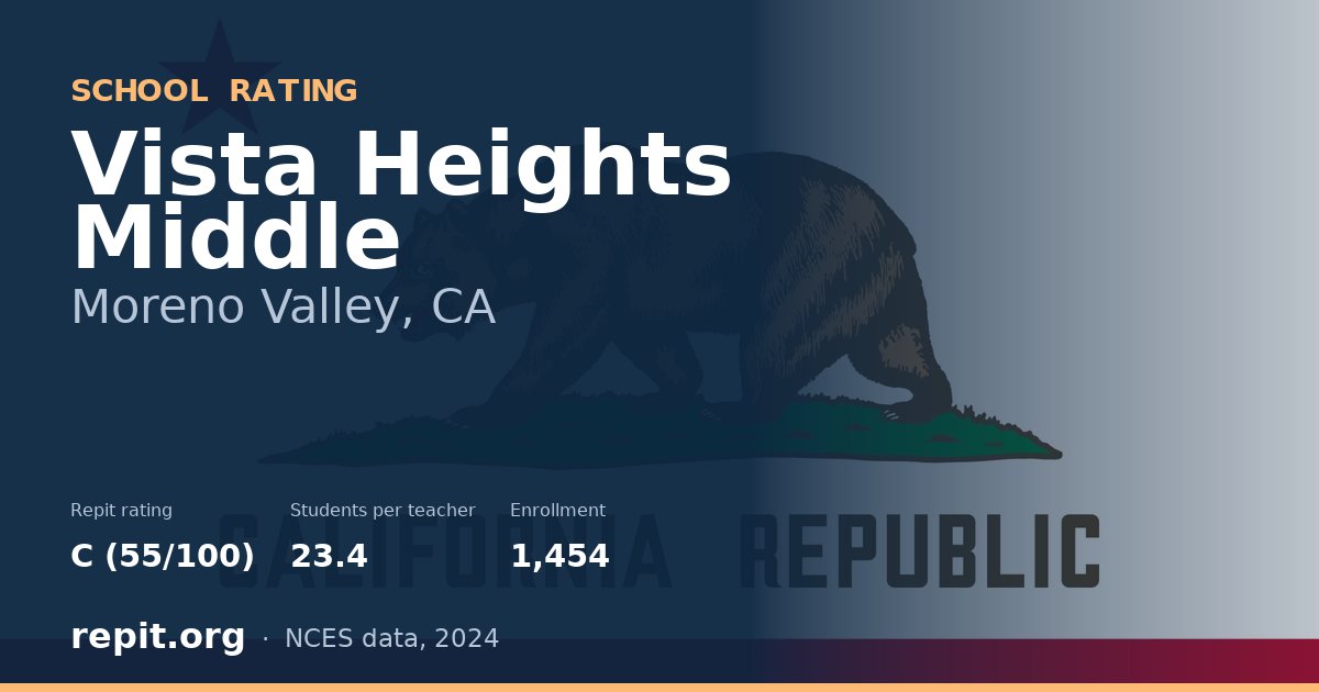 Vista Heights Middle, Moreno Valley, CA — Repit school rating C (55/100)