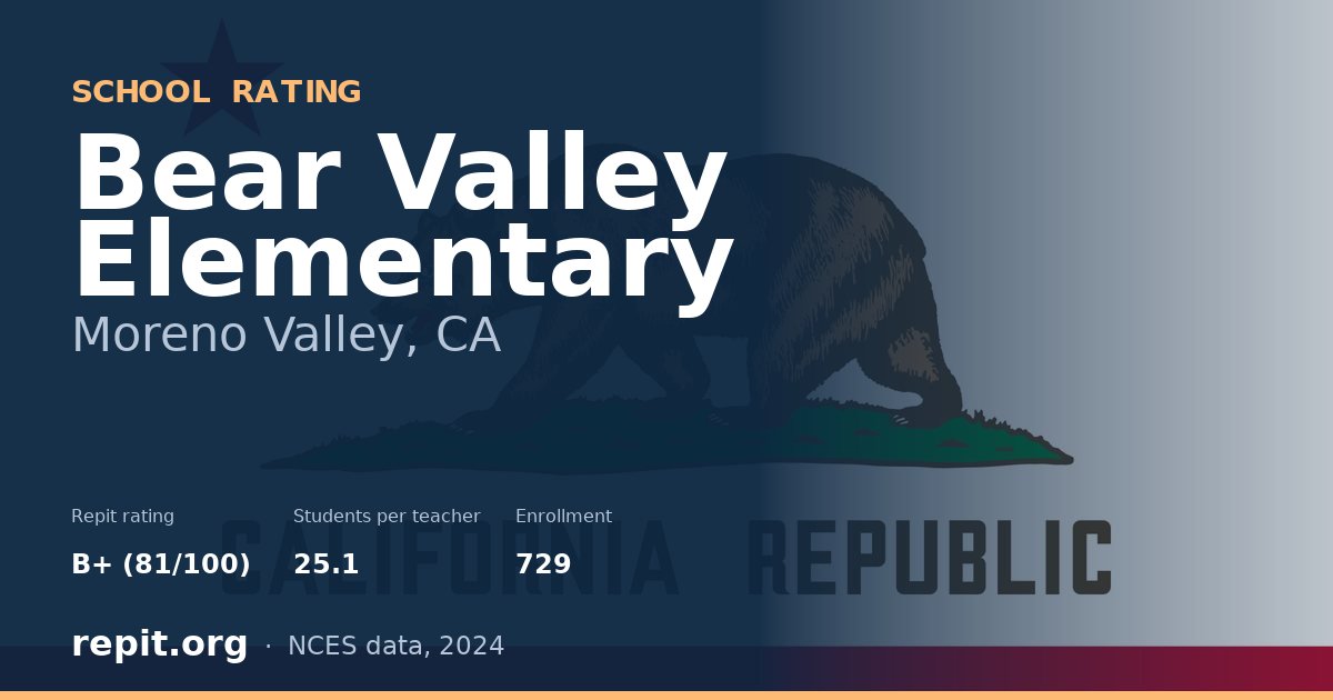 Bear Valley Elementary, Moreno Valley, CA — Repit school rating B+ (81/100)