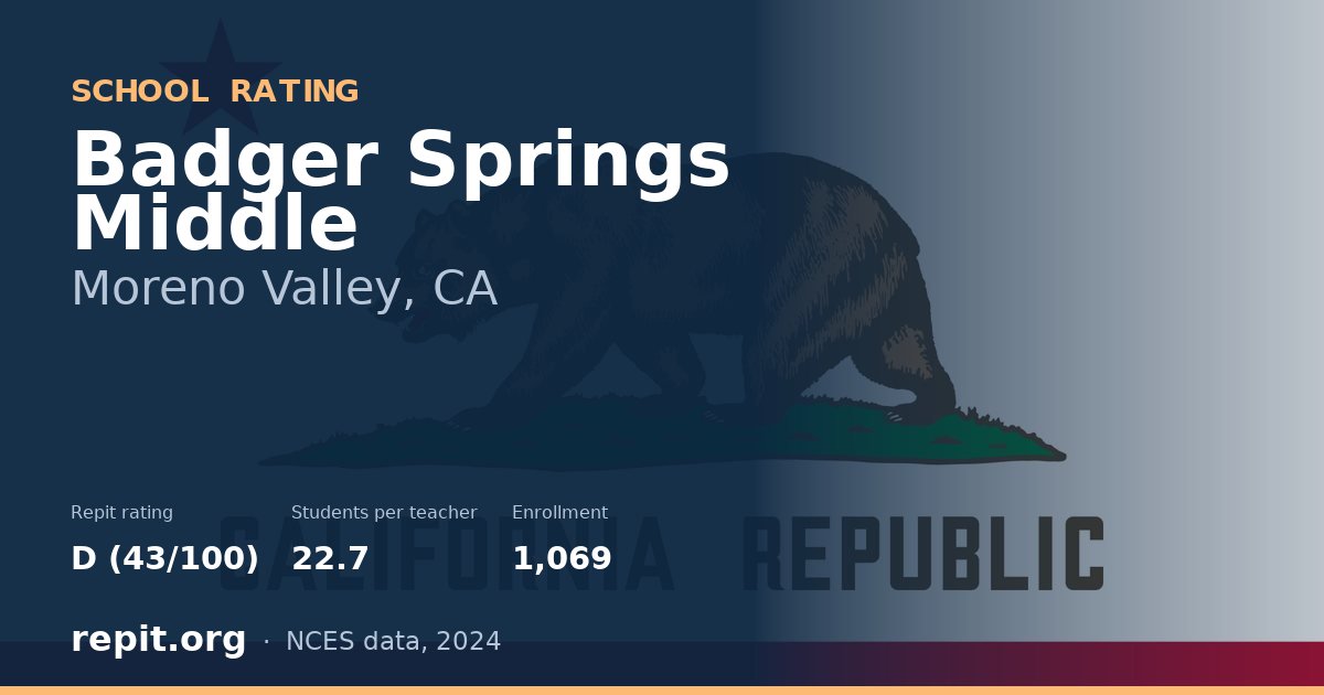 Badger Springs Middle, Moreno Valley, CA — Repit school rating D (43/100)