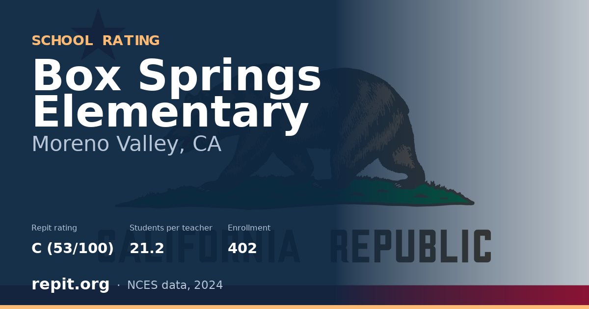 Box Springs Elementary, Moreno Valley, CA — Repit school rating C (53/100)