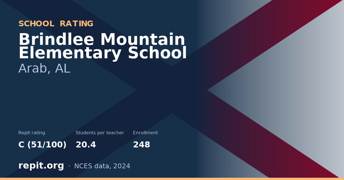 Brindlee Mountain Elementary School, Arab, AL — Repit school rating C (51/100)
