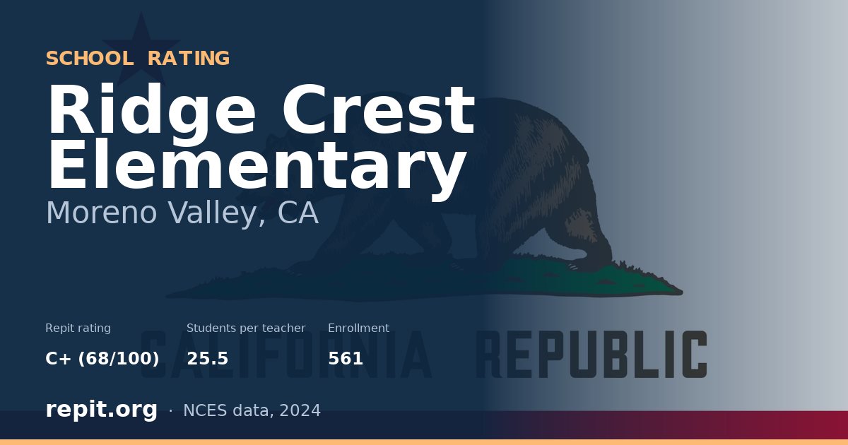 Ridge Crest Elementary, Moreno Valley, CA — Repit school rating C+ (68/100)