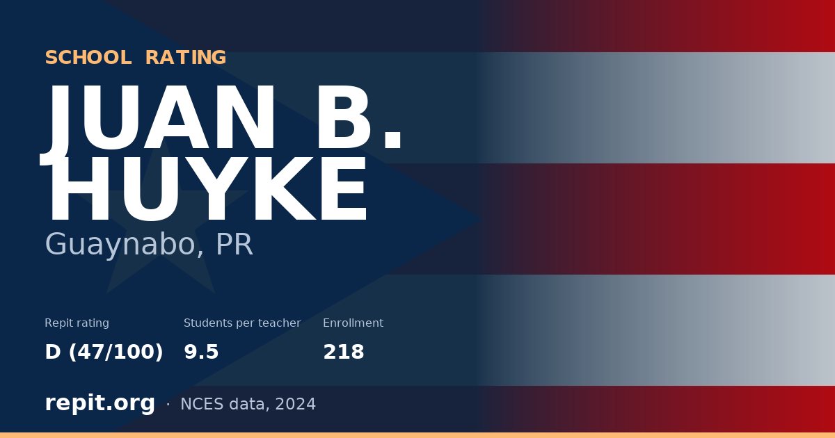 JUAN B. HUYKE, Guaynabo, PR — Repit school rating D (47/100)