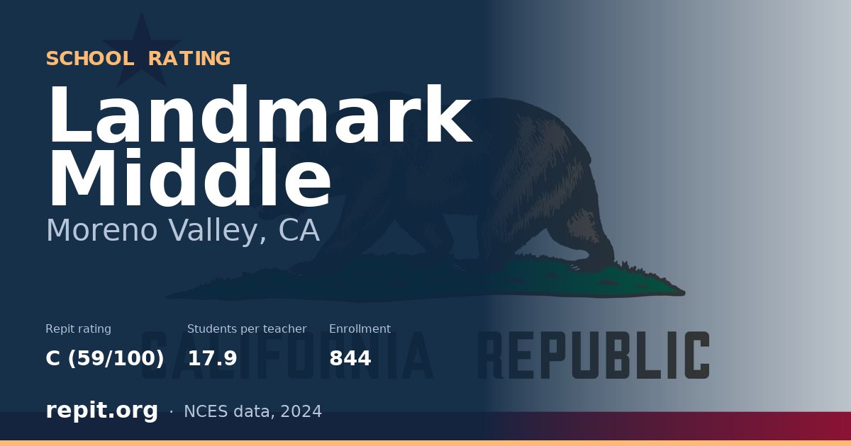 Landmark Middle, Moreno Valley, CA — Repit school rating C (59/100)