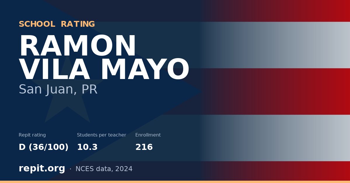 RAMON VILA MAYO, San Juan, PR — Repit school rating D (36/100)