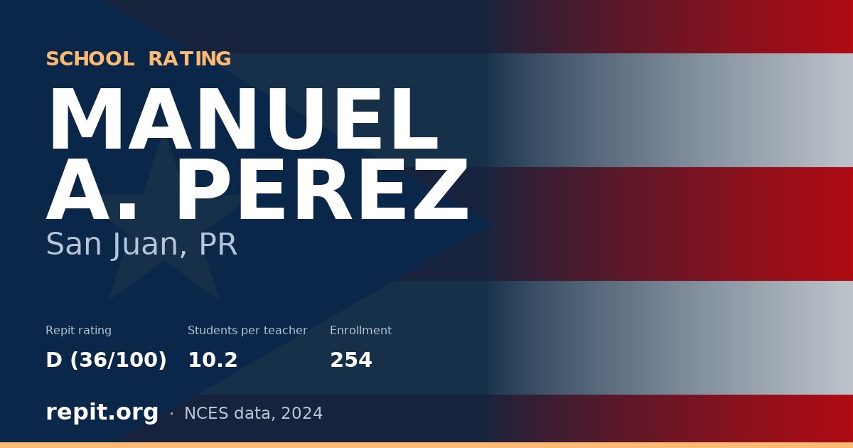 MANUEL A. PEREZ, San Juan, PR — Repit school rating D (36/100)