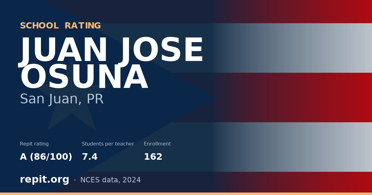 JUAN JOSE OSUNA, San Juan, PR — Repit school rating A (86/100)