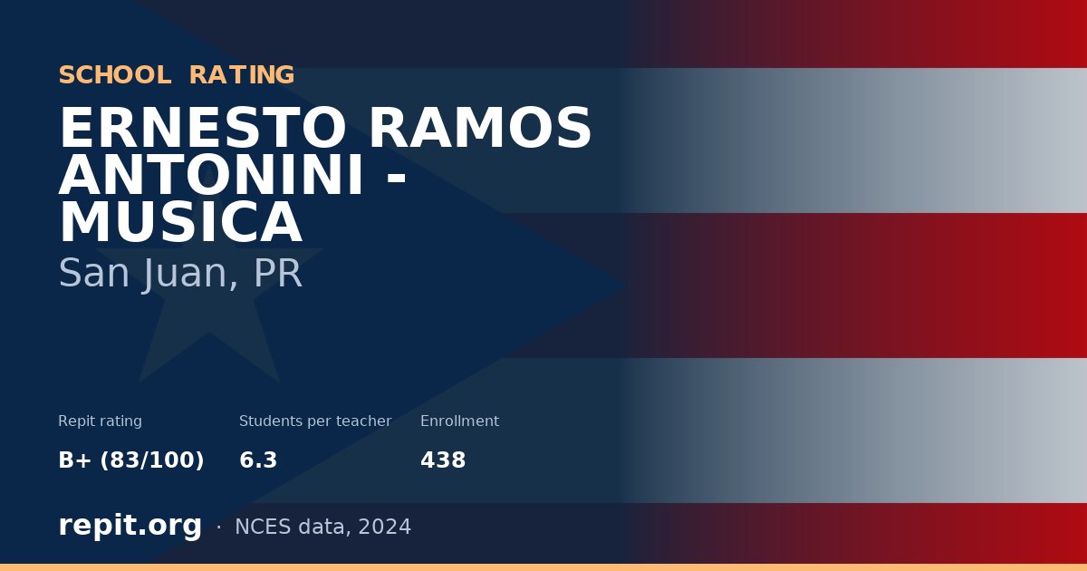 ERNESTO RAMOS ANTONINI - MUSICA, San Juan, PR — Repit school rating B+ (83/100)