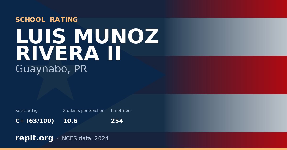 LUIS MUNOZ RIVERA II, Guaynabo, PR — Repit school rating C+ (63/100)