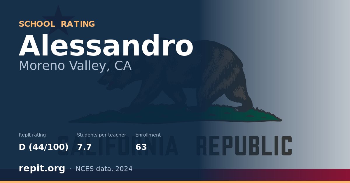 Alessandro, Moreno Valley, CA — Repit school rating D (44/100)