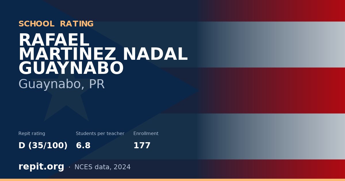 RAFAEL MARTINEZ NADAL GUAYNABO, Guaynabo, PR — Repit school rating D (35/100)