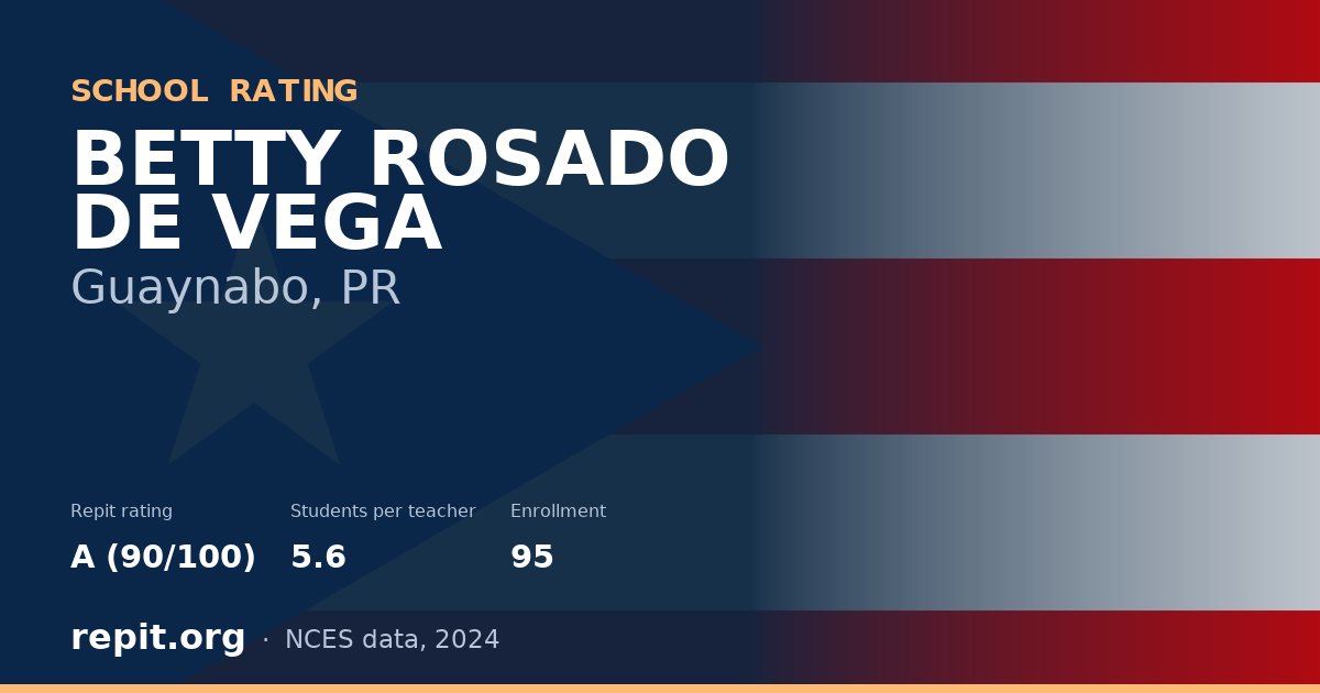 BETTY ROSADO DE VEGA, Guaynabo, PR — Repit school rating A (90/100)