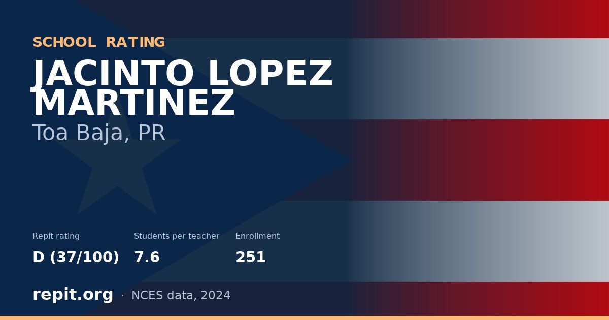 JACINTO LOPEZ MARTINEZ, Toa Baja, PR — Repit school rating D (37/100)