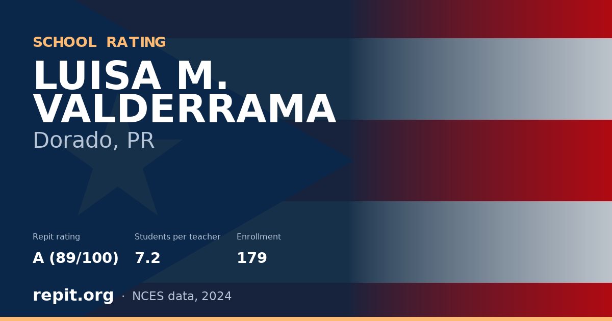 LUISA M. VALDERRAMA, Dorado, PR — Repit school rating A (89/100)