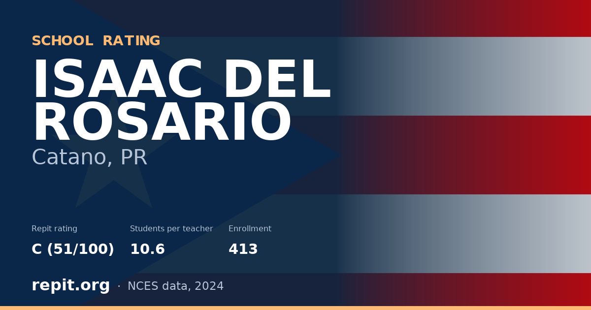ISAAC DEL ROSARIO, Catano, PR — Repit school rating C (51/100)