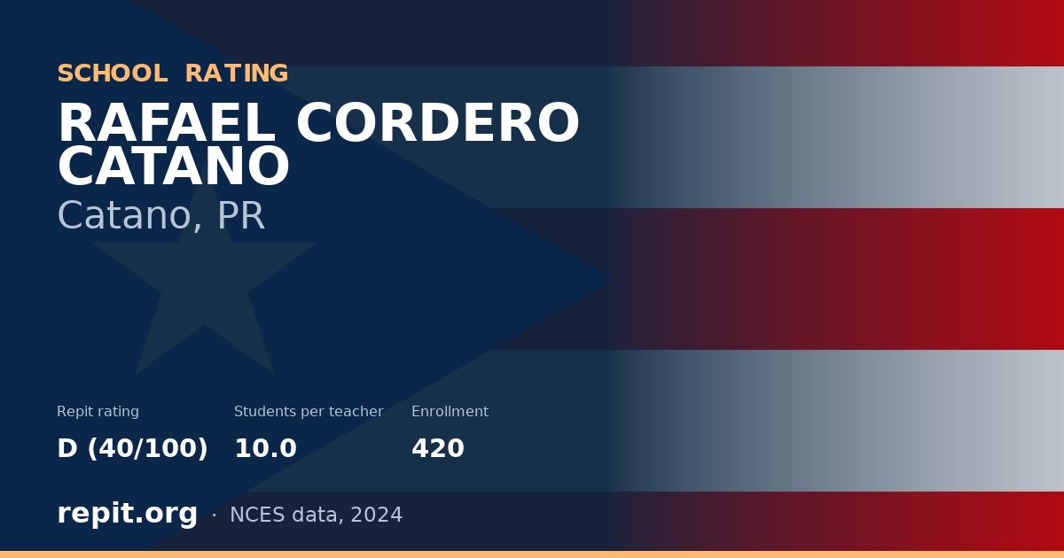RAFAEL CORDERO CATANO, Catano, PR — Repit school rating D (40/100)