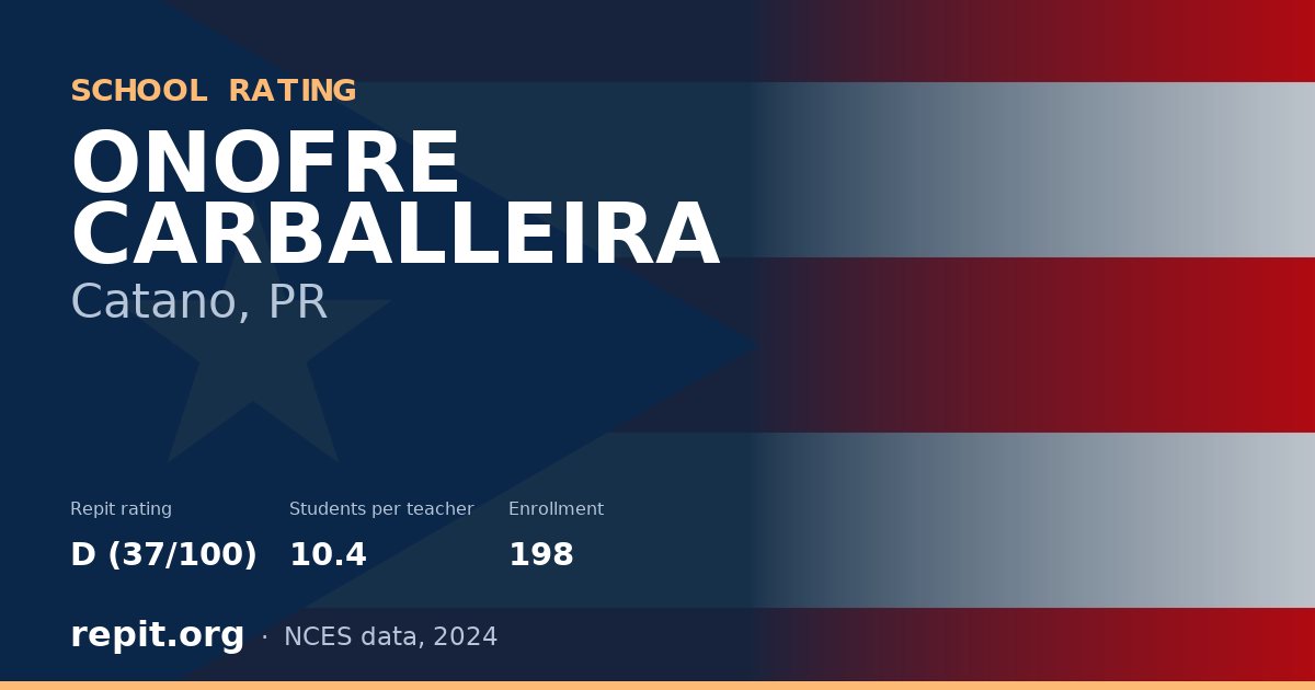 ONOFRE CARBALLEIRA, Catano, PR — Repit school rating D (37/100)
