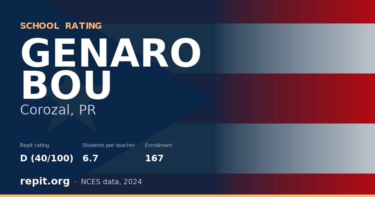 GENARO BOU, Corozal, PR — Repit school rating D (40/100)