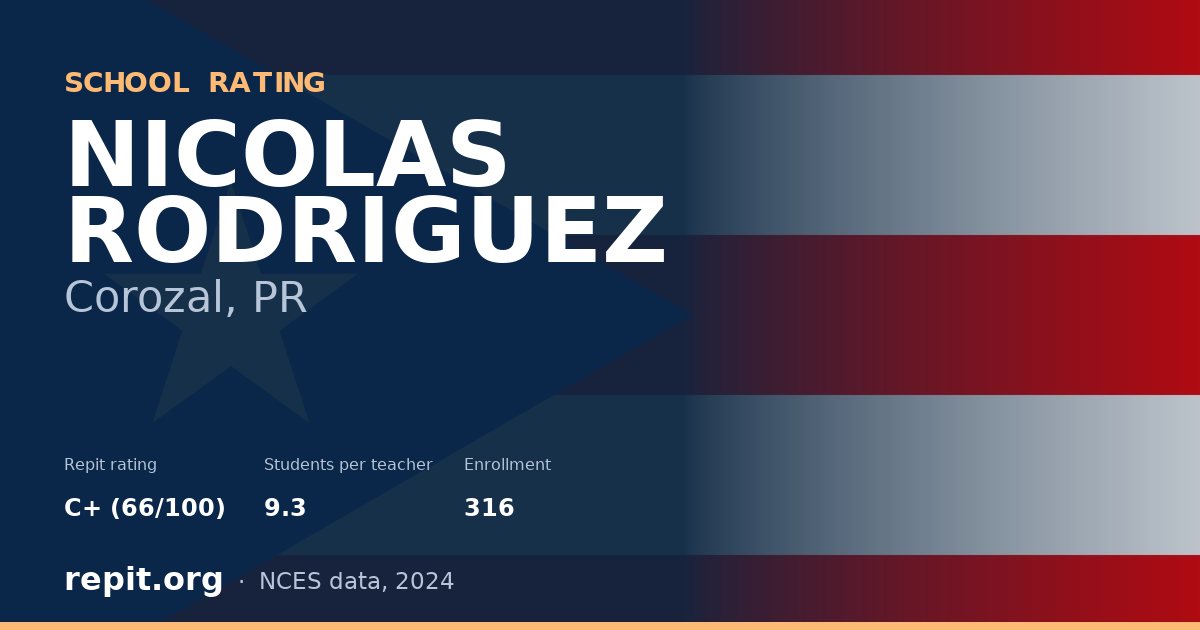 NICOLAS RODRIGUEZ, Corozal, PR — Repit school rating C+ (66/100)