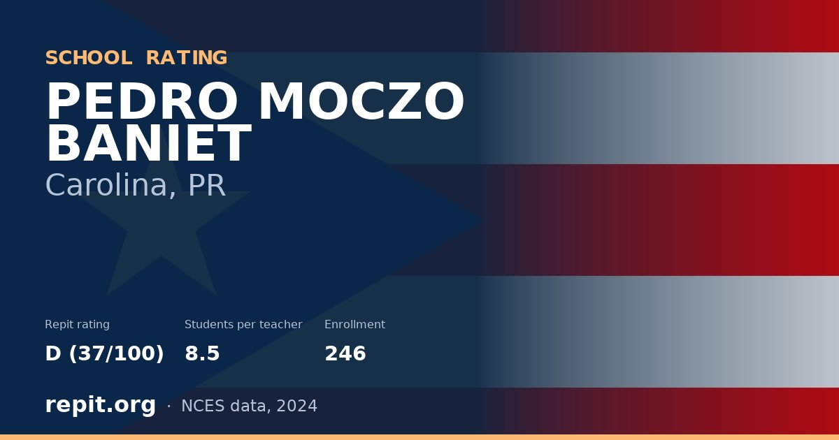 PEDRO MOCZO BANIET, Carolina, PR — Repit school rating D (37/100)
