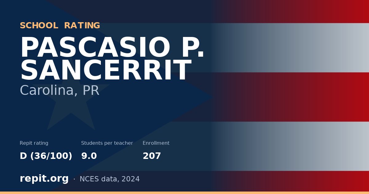 PASCASIO P. SANCERRIT, Carolina, PR — Repit school rating D (36/100)
