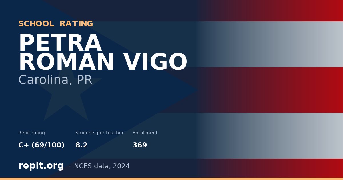 PETRA ROMAN VIGO, Carolina, PR — Repit school rating C+ (69/100)