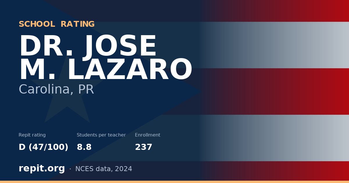 DR. JOSE M. LAZARO, Carolina, PR — Repit school rating D (47/100)