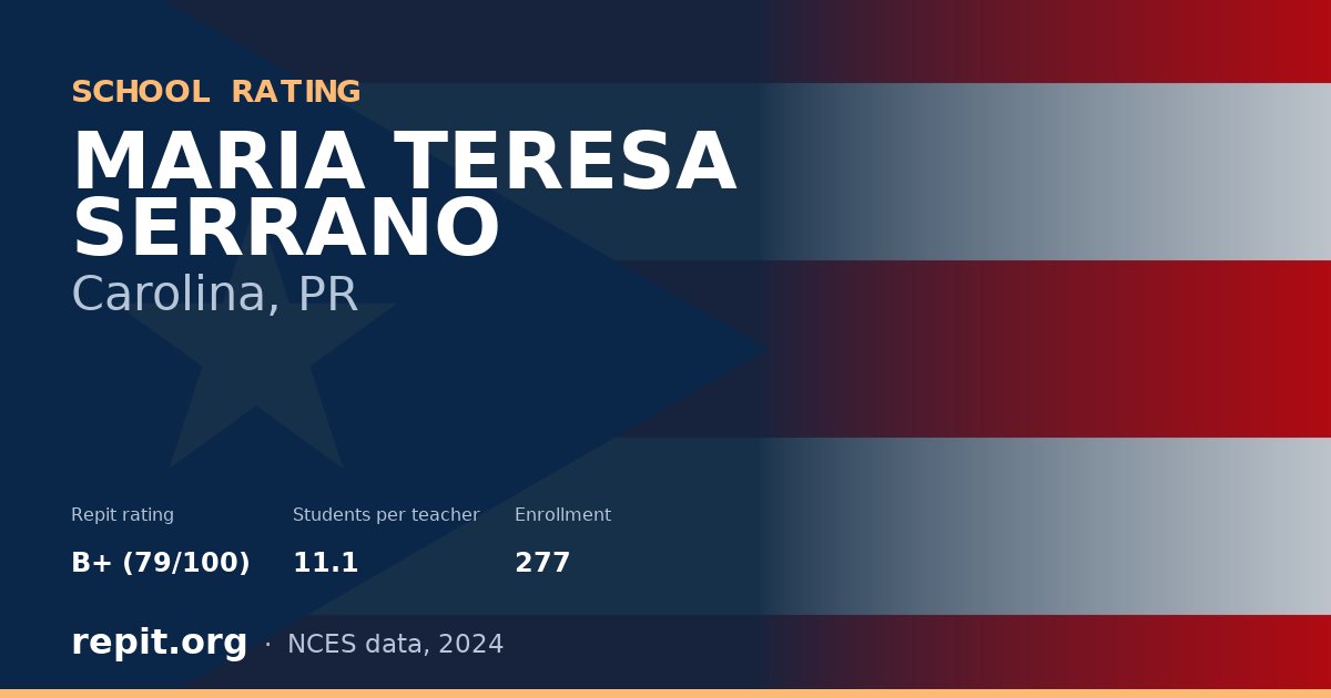 MARIA TERESA SERRANO, Carolina, PR — Repit school rating B+ (79/100)