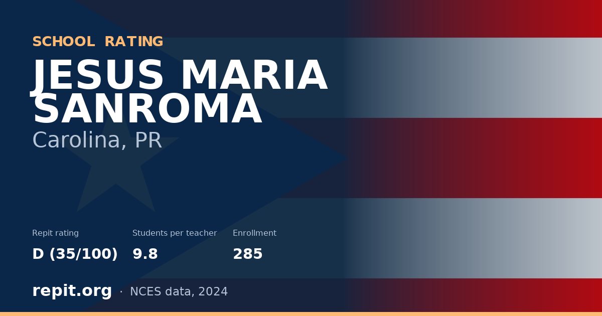 JESUS MARIA SANROMA, Carolina, PR — Repit school rating D (35/100)
