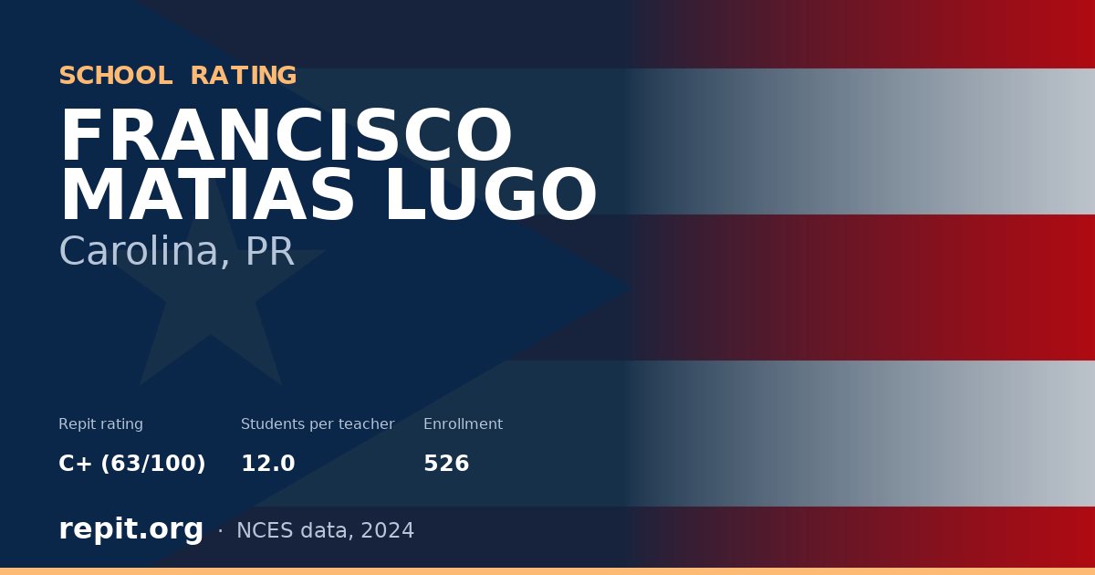 FRANCISCO MATIAS LUGO, Carolina, PR — Repit school rating C+ (63/100)