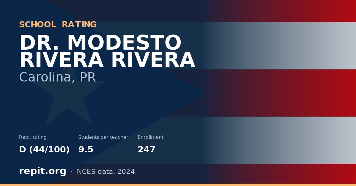 DR. MODESTO RIVERA RIVERA, Carolina, PR — Repit school rating D (44/100)