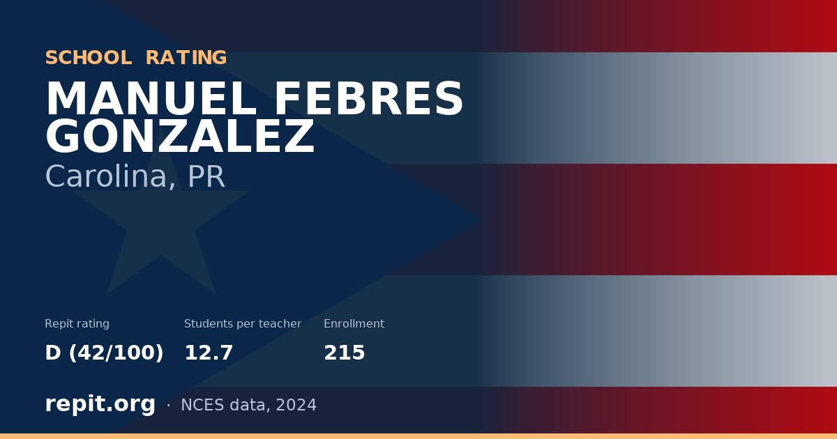 MANUEL FEBRES GONZALEZ, Carolina, PR — Repit school rating D (42/100)